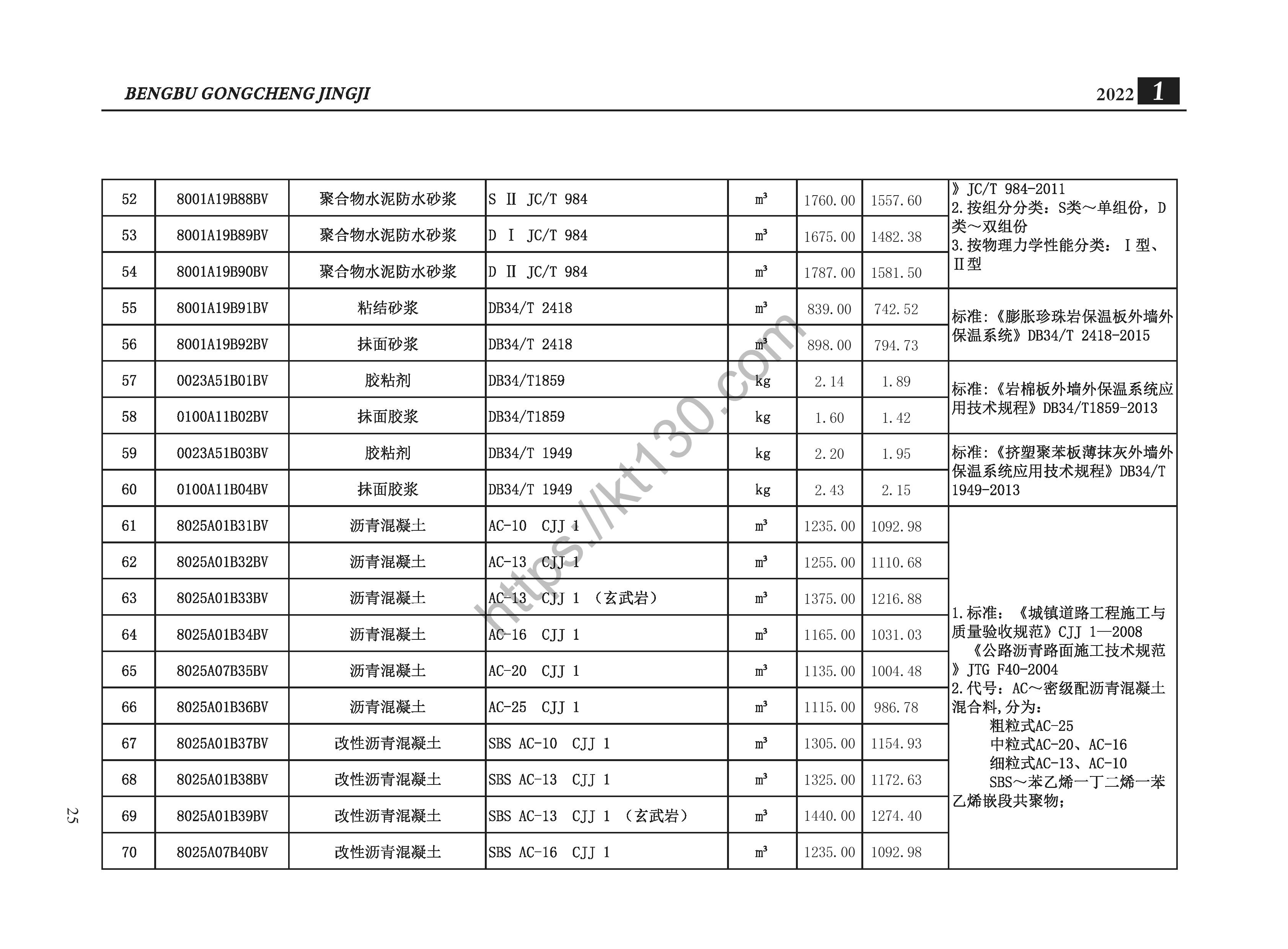 蚌埠市2022年1月建筑材料价_沥青混凝土_35378